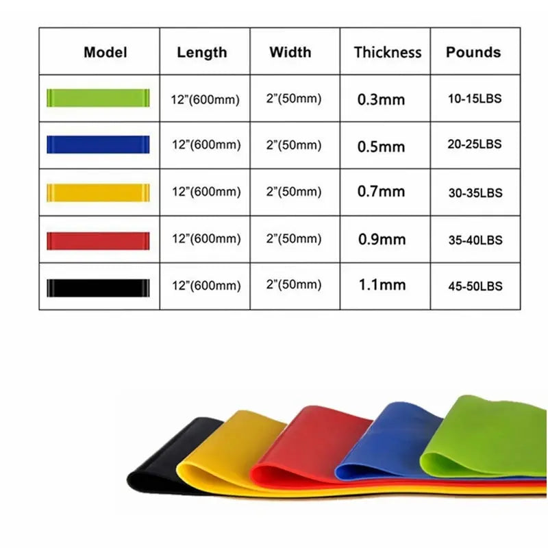 Training Fitness  Rubber Resistance Bands Yoga Home Gym Elastic Gum Pilates Crossfit Workout Equipment Bodybuilding For Sports - naiveniche
